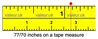 77/70 inches on a tape measure