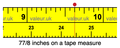 77/8 inches on a tape measure 77/8 inches on a tape measure