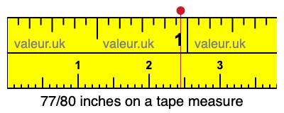 77/80 inches on a tape measure