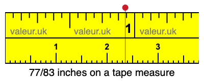 77/83 inches on a tape measure