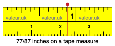 77/87 inches on a tape measure