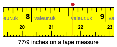 77/9 inches on a tape measure 77/9 inches on a tape measure