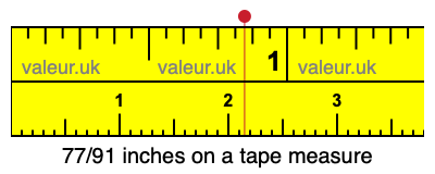 77/91 inches on a tape measure 77/91 inches on a tape measure