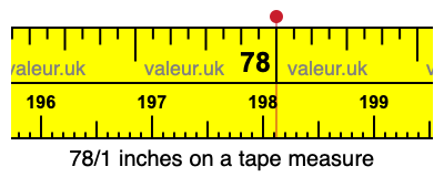 78/1 inches on a tape measure