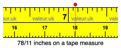 78/11 inches on a tape measure 78/11 inches on a tape measure