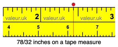 78/32 inches on a tape measure