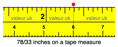 78/33 inches on a tape measure