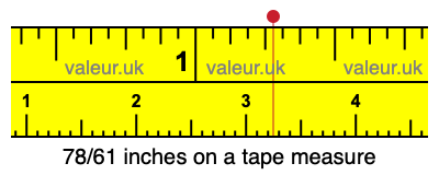 78/61 inches on a tape measure