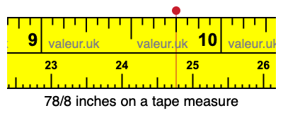 78/8 inches on a tape measure 78/8 inches on a tape measure