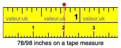 78/98 inches on a tape measure 78/98 inches on a tape measure