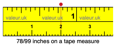 78/99 inches on a tape measure