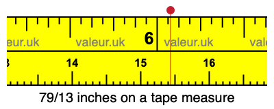 79/13 inches on a tape measure