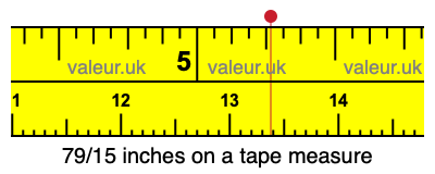 79/15 inches on a tape measure