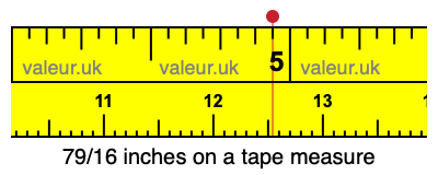 79/16 inches on a tape measure