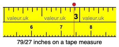 79/27 inches on a tape measure 79/27 inches on a tape measure