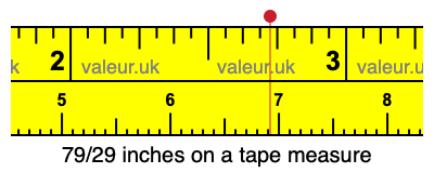 79/29 inches on a tape measure