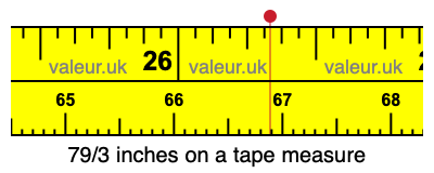 79/3 inches on a tape measure