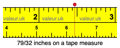 79/32 inches on a tape measure 79/32 inches on a tape measure