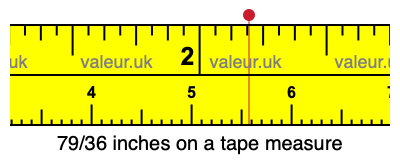 79/36 inches on a tape measure