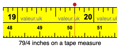 79/4 inches on a tape measure