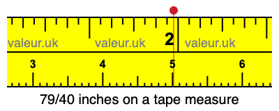 79/40 inches on a tape measure