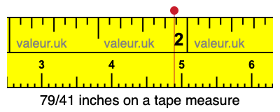 79/41 inches on a tape measure