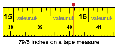 79/5 inches on a tape measure