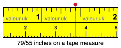 79/55 inches on a tape measure
