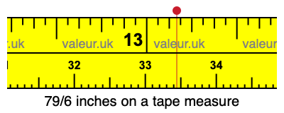 79/6 inches on a tape measure