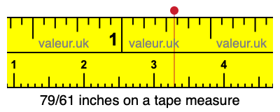 79/61 inches on a tape measure