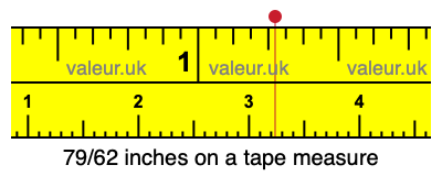 79/62 inches on a tape measure