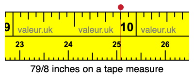 79/8 inches on a tape measure