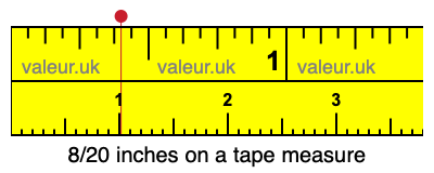8/20 inches on a tape measure 8/20 inches on a tape measure