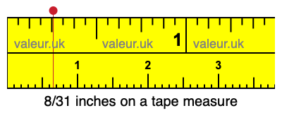8/31 inches on a tape measure