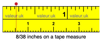 8/38 inches on a tape measure