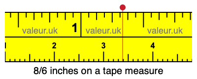 8/6 inches on a tape measure 8/6 inches on a tape measure