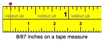 8/67 inches on a tape measure