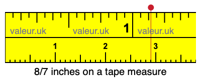 8/7 inches on a tape measure 8/7 inches on a tape measure