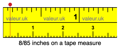8/85 inches on a tape measure