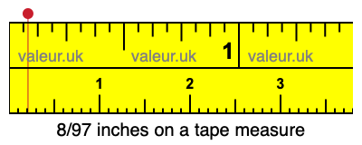 8/97 inches on a tape measure