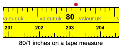 80/1 inches on a tape measure