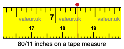 80/11 inches on a tape measure