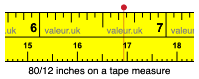 80/12 inches on a tape measure