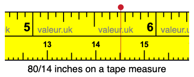 80/14 inches on a tape measure
