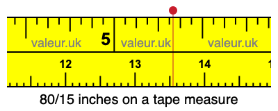 80/15 inches on a tape measure