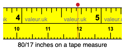 80/17 inches on a tape measure