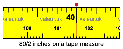 80/2 inches on a tape measure