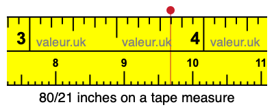 80/21 inches on a tape measure