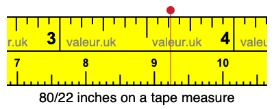 80/22 inches on a tape measure