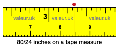 80/24 inches on a tape measure